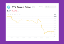 cryptocurrency crash today FTX FTT