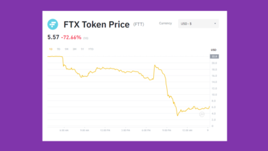 cryptocurrency crash today FTX FTT